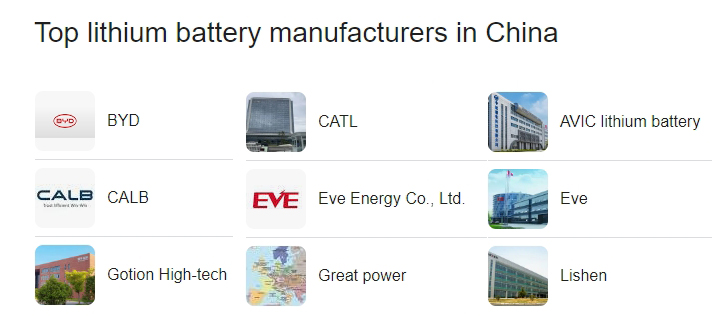 Top 8 des fabricants de cellules de batterie de chariot élévateur en Chine